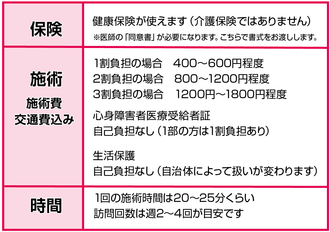 訪問鍼灸料金表